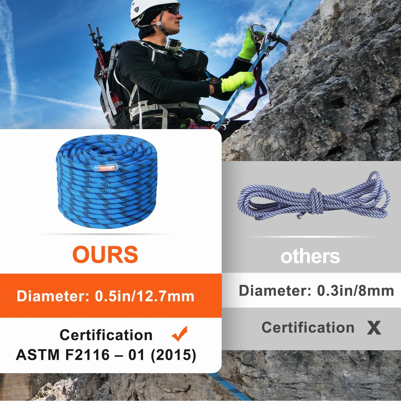 Person climbing a rock face with safety rope, comparing the ADK Tool Co. product to others'