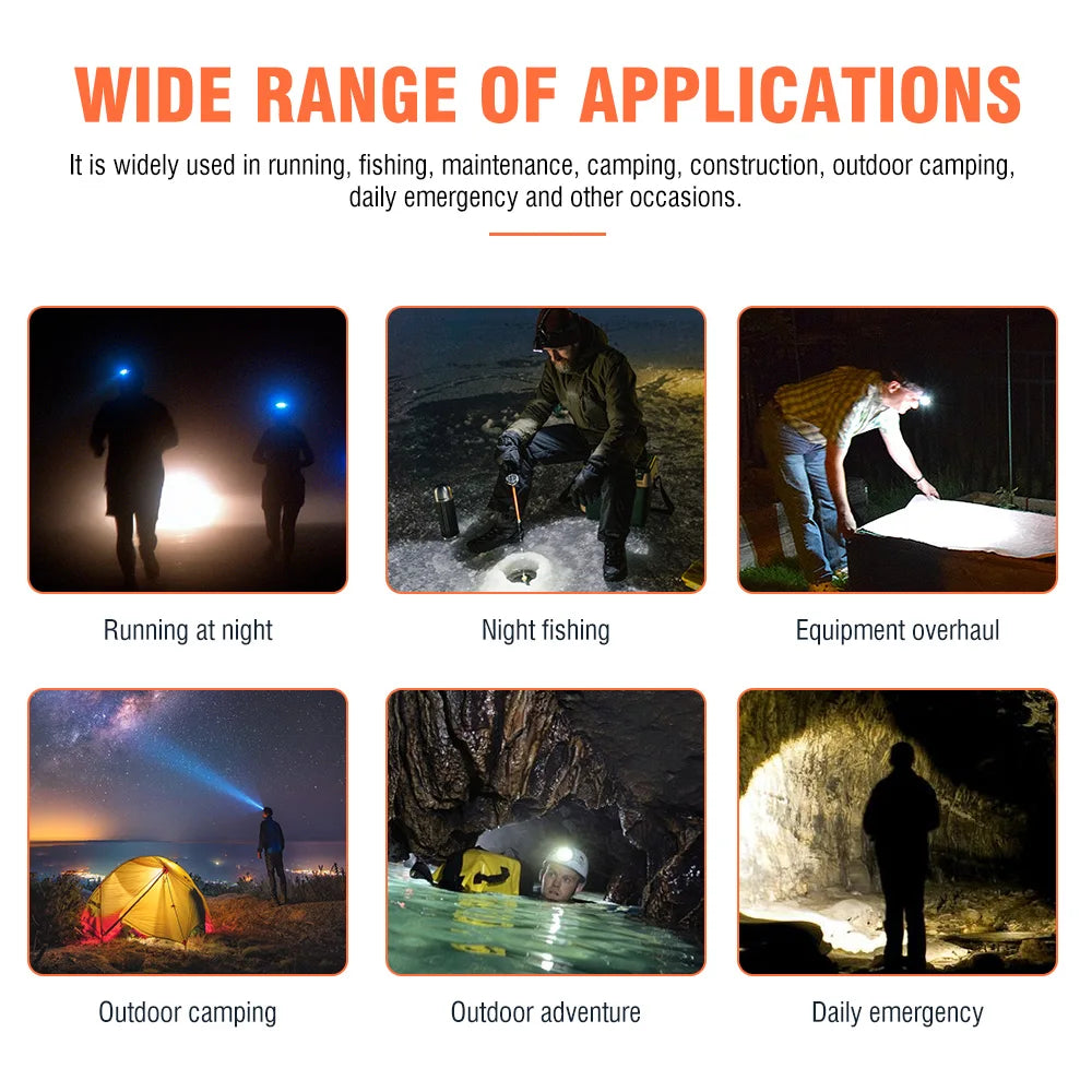 Collage of people using a headlamp in various outdoor scenarios with text about its wide range of applications.