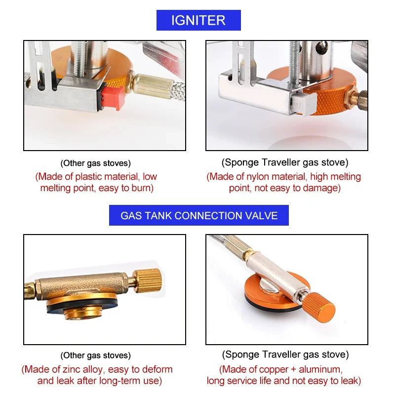 Comparison of igniter and gas tank connection valve for different types of gas stoves - part of a product offered by the best hiking and camping gear company in Albany, NY.