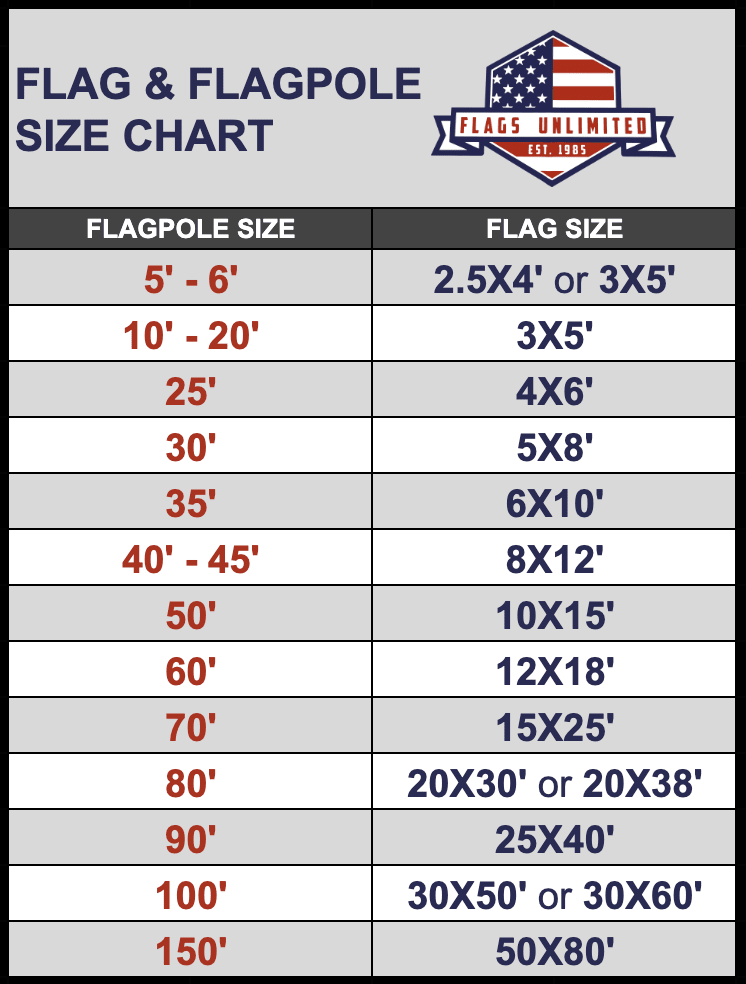 Flag and flagpole size chart by Flags Unlimited with corresponding dimensions - offered by the best outdoor gear store in New York, The Adirondack Tool Co.