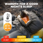 Person wearing a sleeping bag with temperature range indicator and comfort level label.