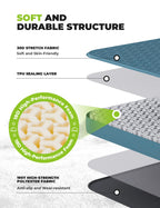 Diagram of a product's structure with layers labeled: 3D stretch fabric, TPU sealing layer, high-performance foam, and high-strength polyester fabric.