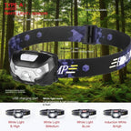 Headlamp with features labeled