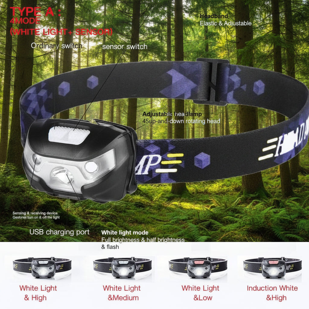 Headlamp with features labeled