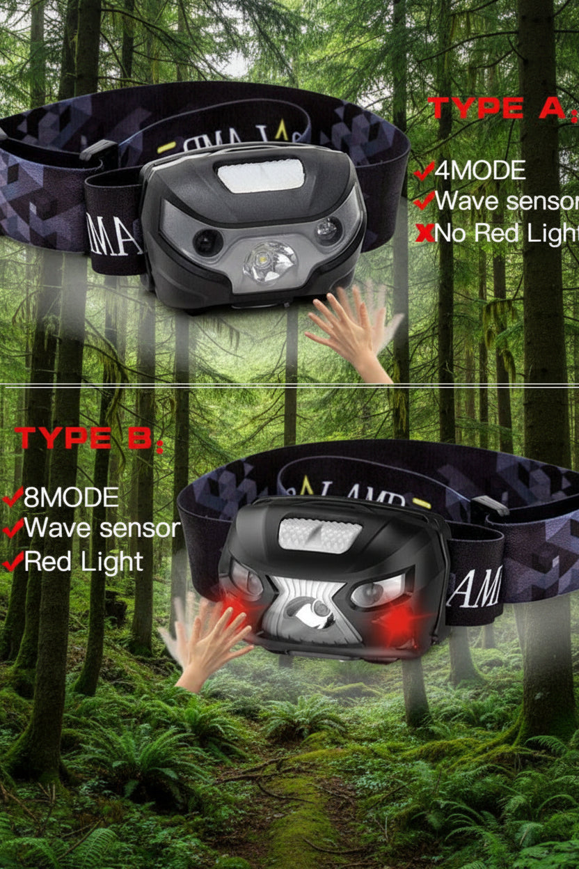 Two headlamps with different features labeled Type A and Type B