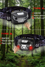 Two headlamps with different features labeled Type A and Type B