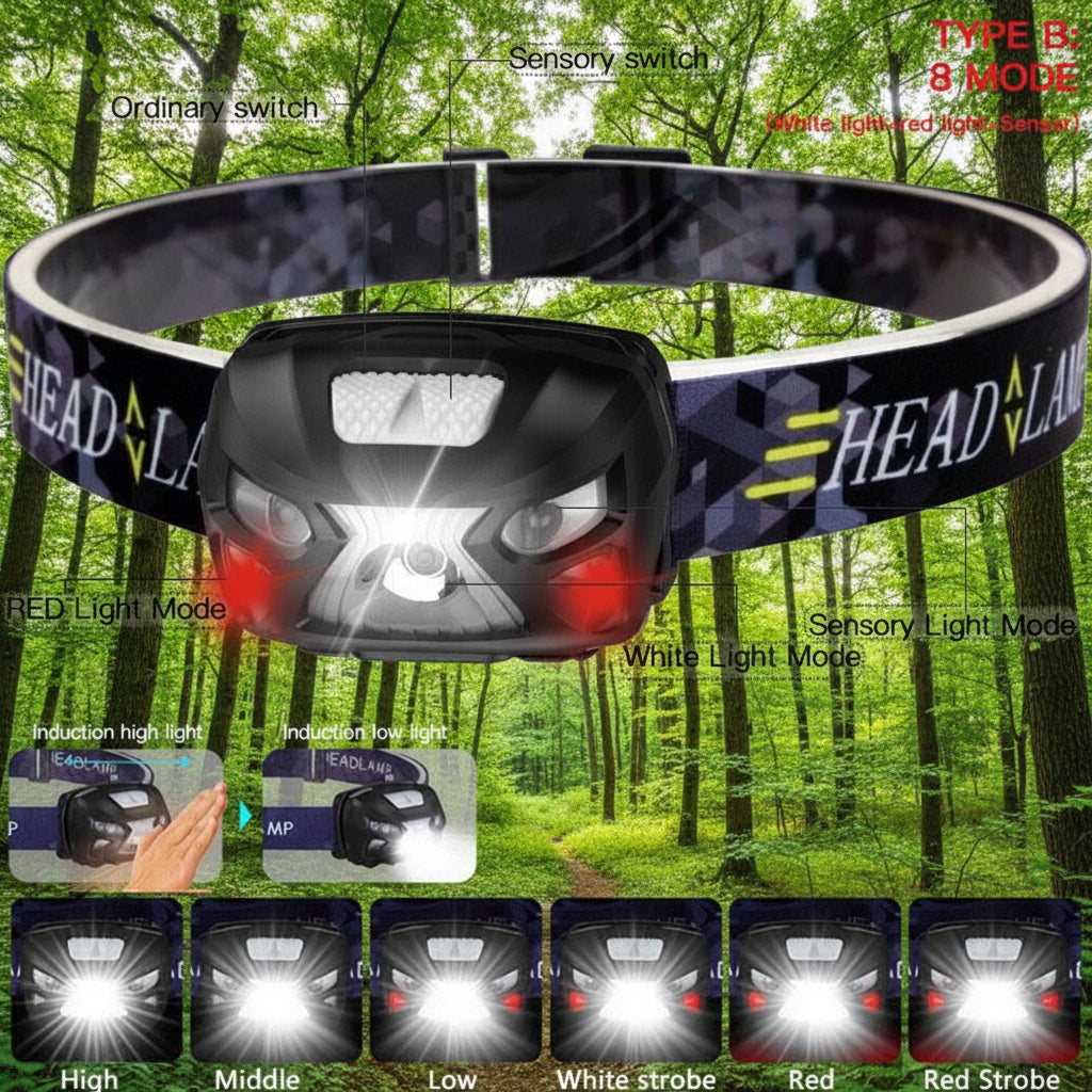 Headlamp with labeled components and mode indicators